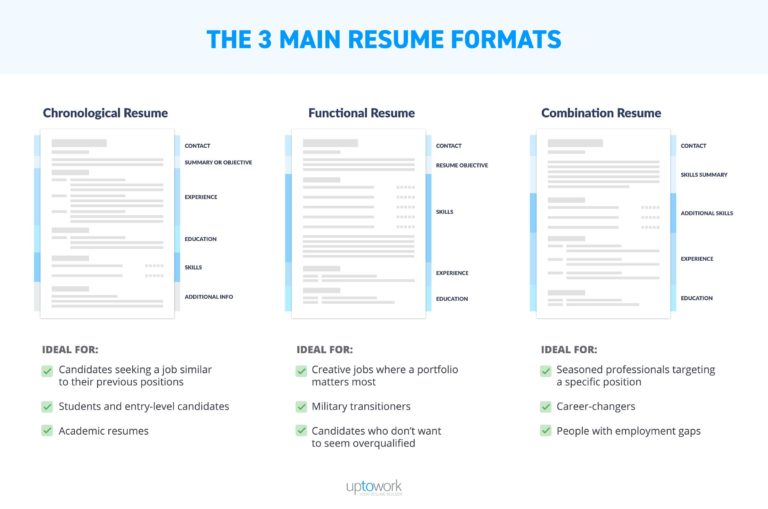 create the ideal resume