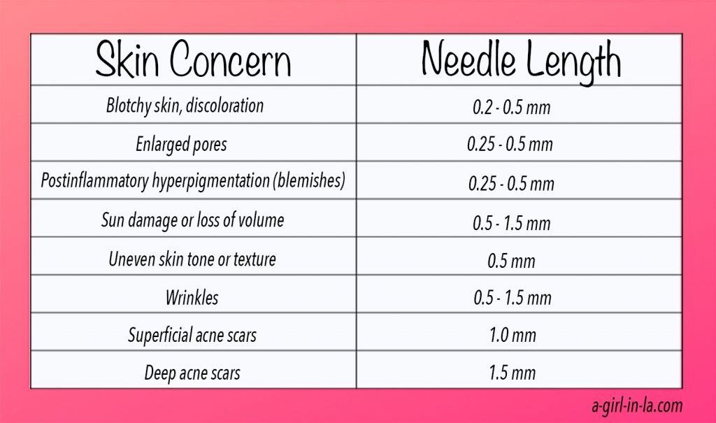 Benefits of Derma Rolling, Skin Concerns, and Needle Length