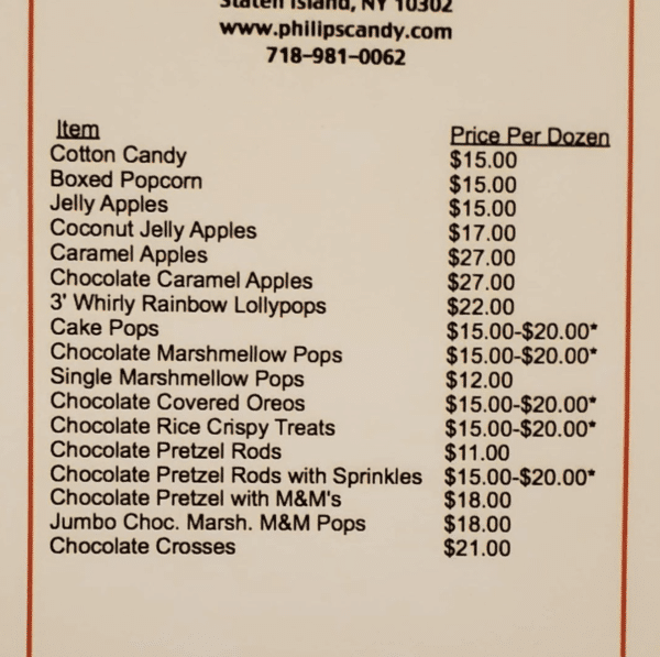 NYC Candy Stores: Philip's Candy